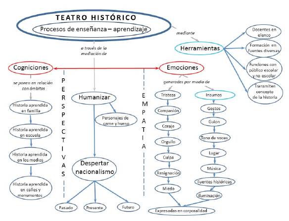 Esquema explicativo general. 