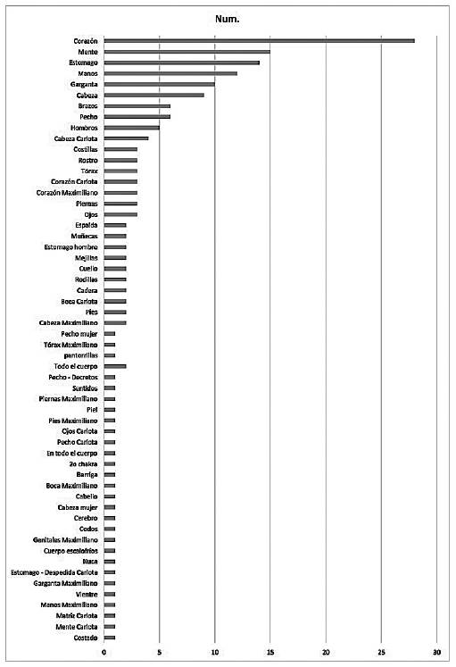 Expresiones corporales de la emocionalidad suscitadas por las obras estudiadas.
