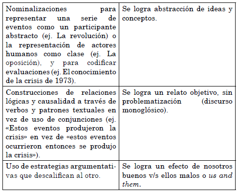Recursos ling&uuml;&iacute;sticos y su efecto en el discurso del pasado. 
