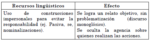 Recursos ling&uuml;&iacute;sticos y su efecto en el discurso del pasado. 