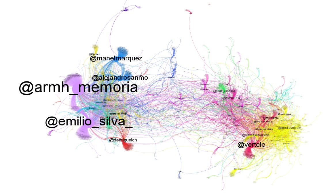 Grafo de tweets de 23 de noviembre de 2016
