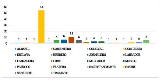 244. Oficios de poblaci&oacute;n mestiza de la ciudad de Caloto, 1784.