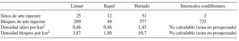 Registro de petroglifos de surco superficial por sector Database of shallow groove petroglyphs per
sector.