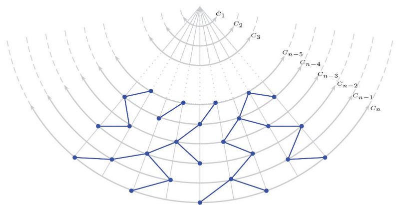 Representación
esquemática de una realización del algoritmo.