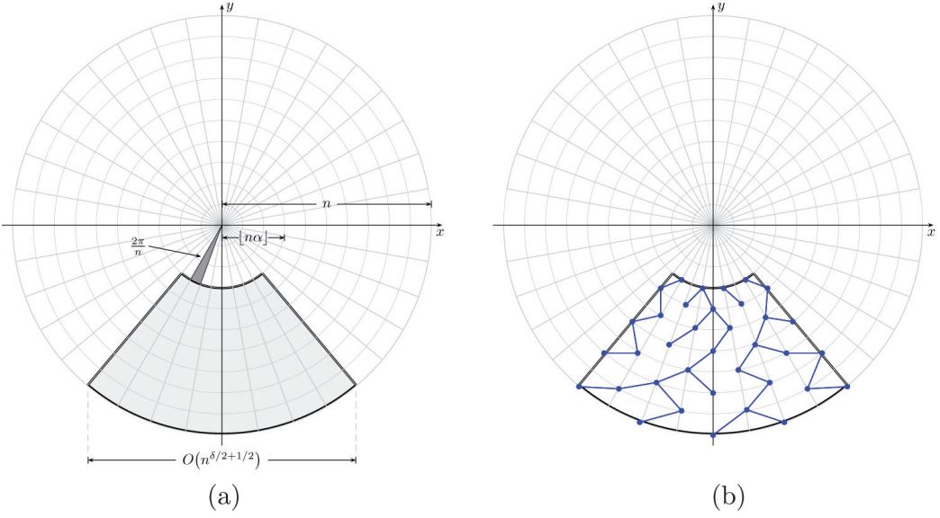(a) Subregión de Pn,
y (b) Representación esquemática de una realización