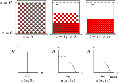 Columna y proceso de sedimentación.