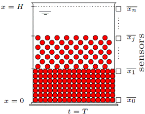 Forma esquemática para obtener la observación experimental.