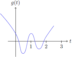 Polinomio g(t) cuando g'(t) tiene tres ceros reales en (0, 2).