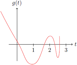 Polinomio g(t) cuando g'(t) tiene tres ceros reales en (0, 2).