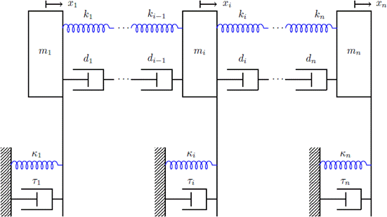 Sistema masa-resorte amortiguador conectado.
