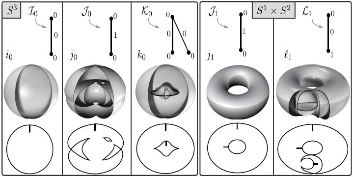 Grafos b�sicos de las aplicaciones en E(Mn, R3 ).