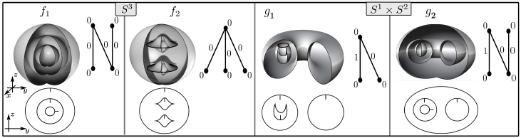 Ejemplos de grafos de aplicaciones estables.