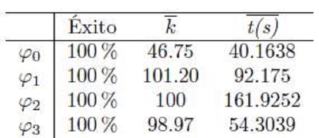 Robustez del Algoritmo NIDP.