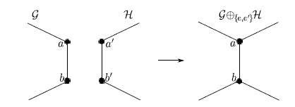 Sum of graphs.