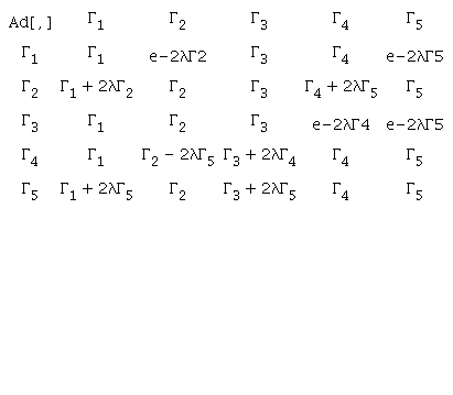 Adjoint representation for 5.