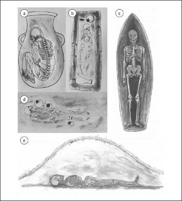 Patrones de entierro en el Periodo Alfarero Tard&iacute;o de Chile centro-sur: a) urna; b) cista; c) canoa (wampo o trolof); d) inhumaci&oacute;n directa; e) t&uacute;mulos (kuel).