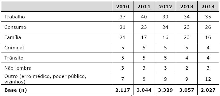 Área do problema que foi levado à justiça (%)