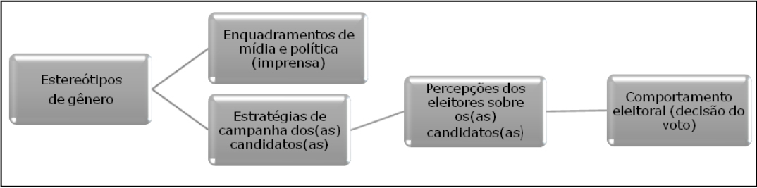 O impacto dos estereótipos de gênero nas campanhas eleitorais