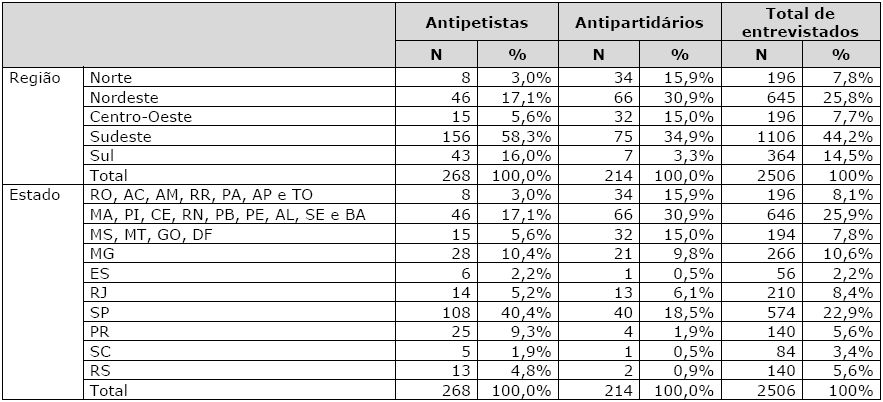 Localização geográfica do antipetista e do antipartidário
