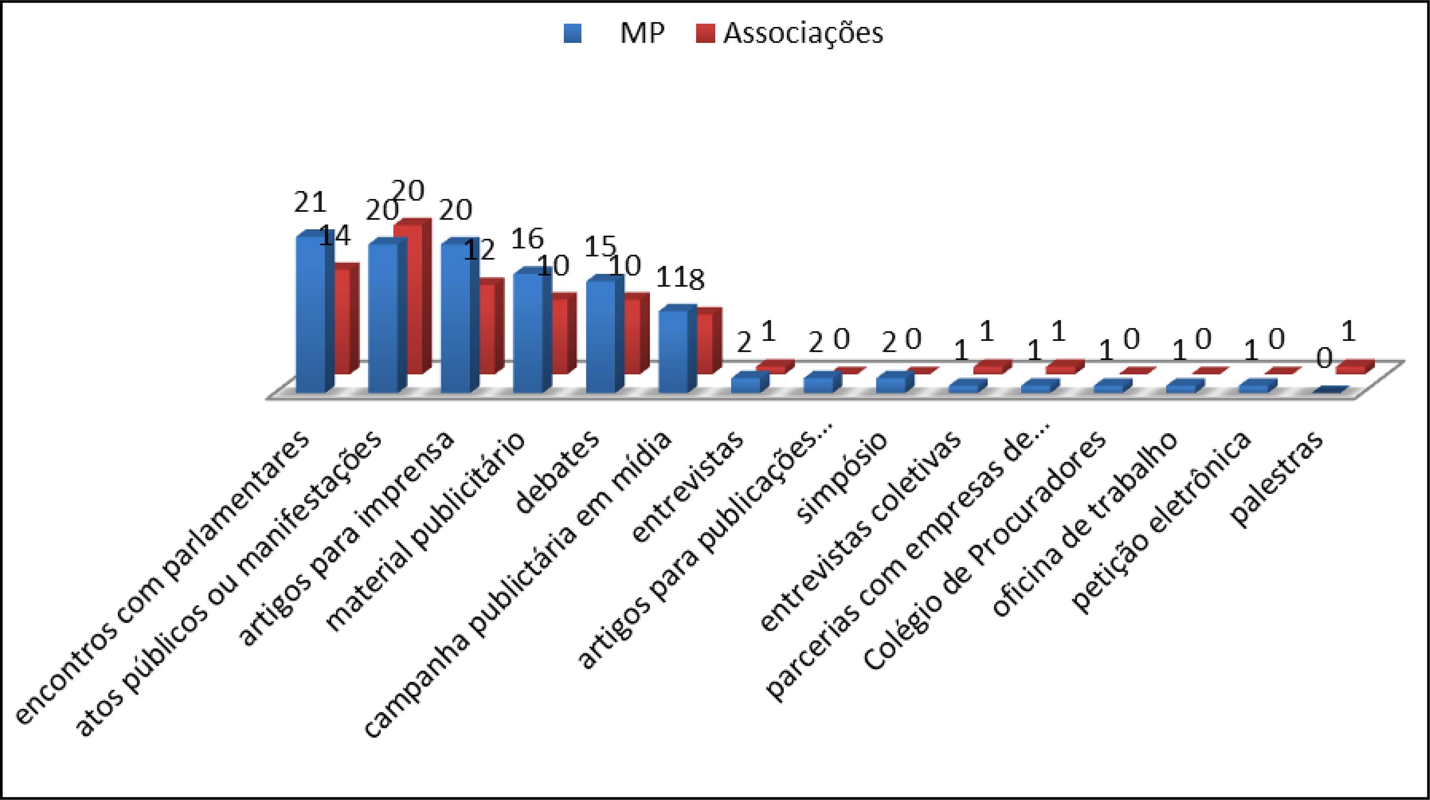 Ações de comunicação desenvolvidas pelos órgãos e associações do Ministério Público na campanha contra a PEC 37