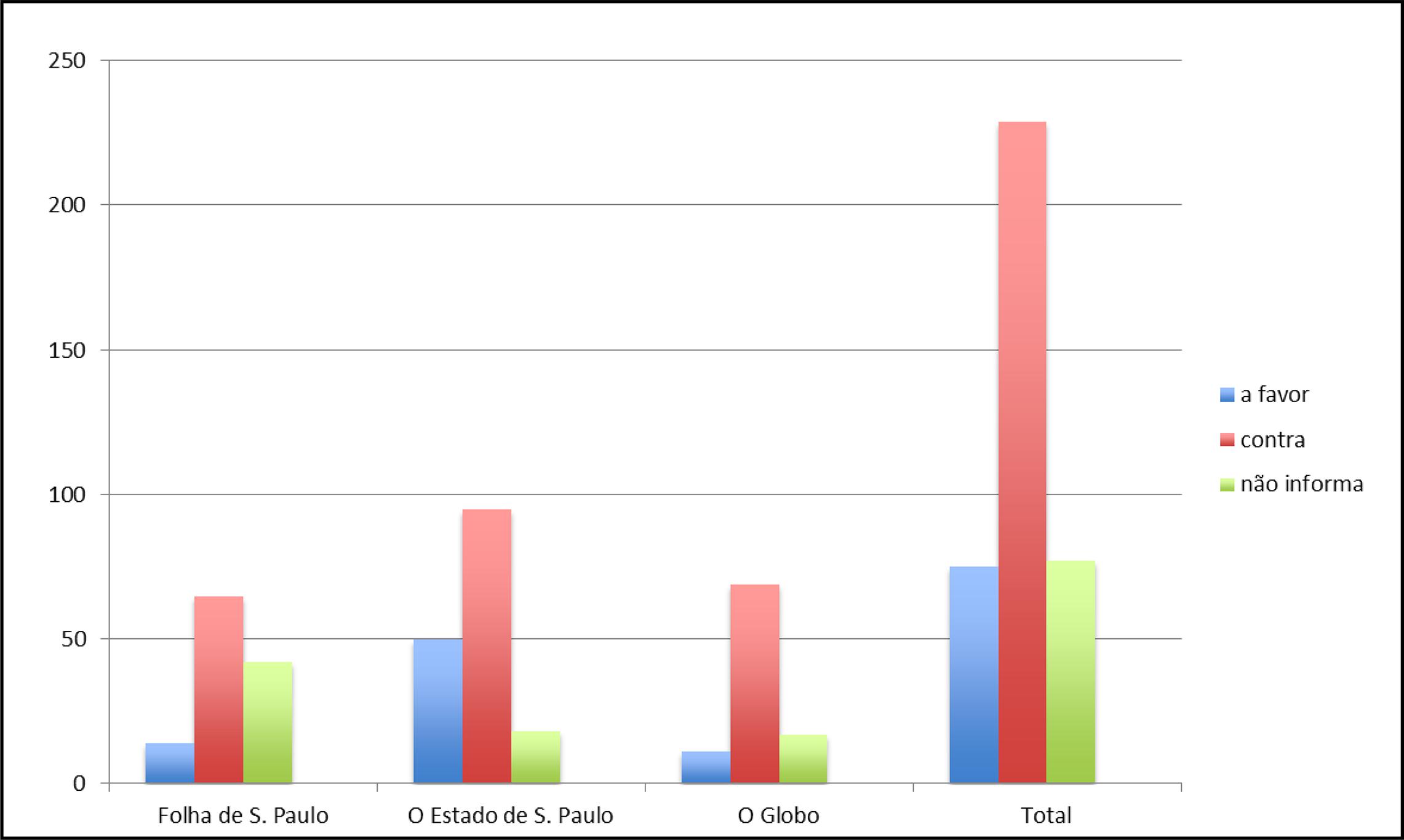 Jornais – Posição das fontes sobre a PEC 37