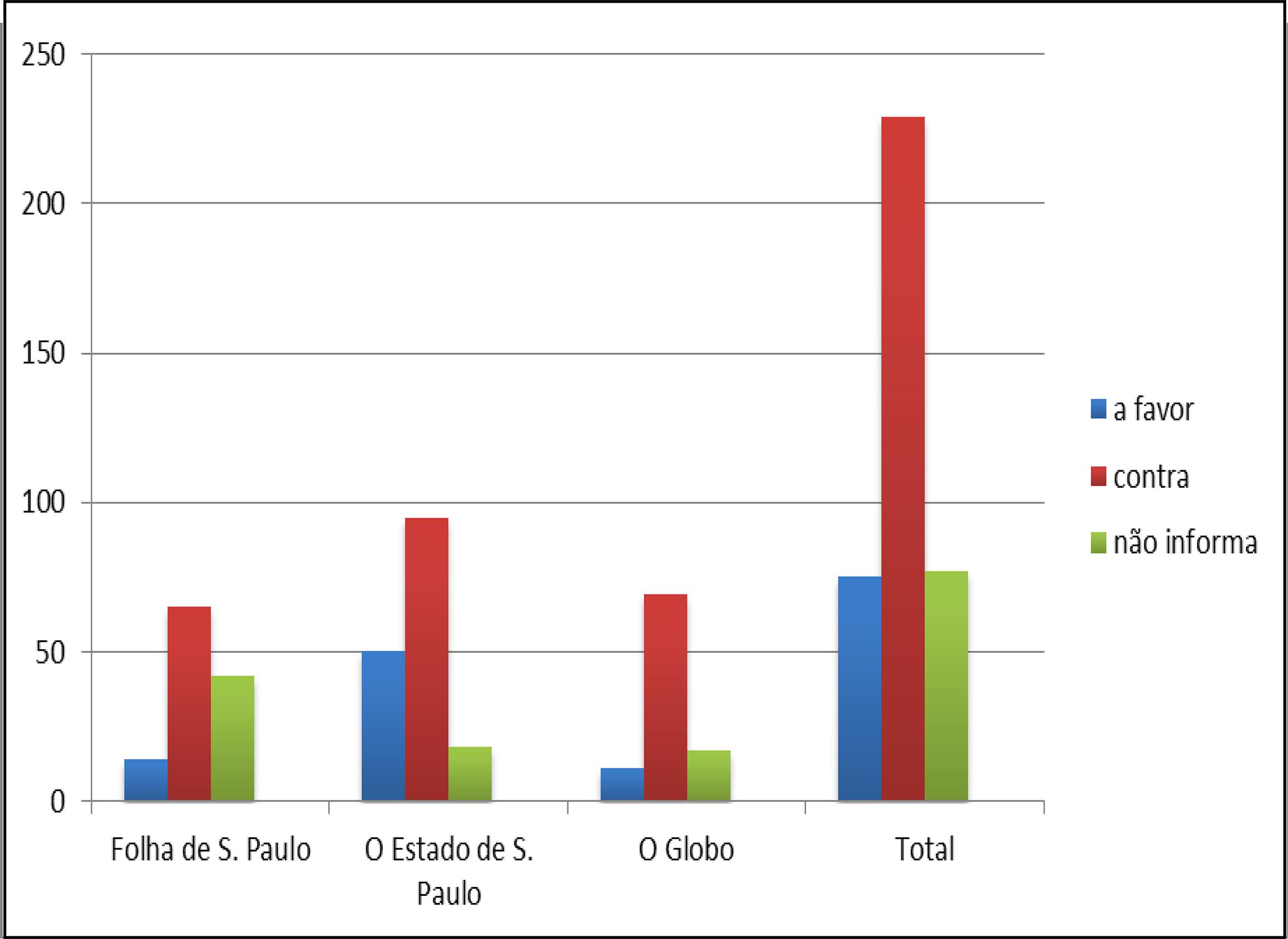 Posição das fontes em notícias e reportagens publicadas em jornais sobre a PEC 37
