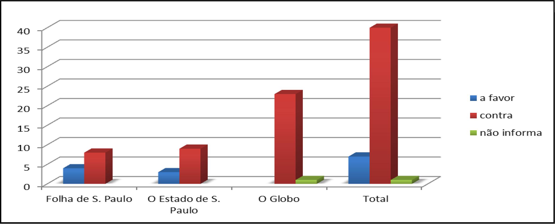 Posição das cartas publicadas sobre a PEC 37 (junho de 2013)