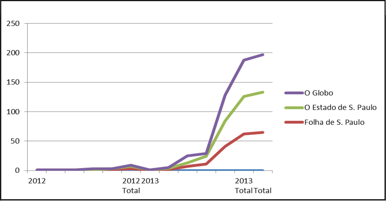 Matérias publicadas sobre a PEC 37 em jornais