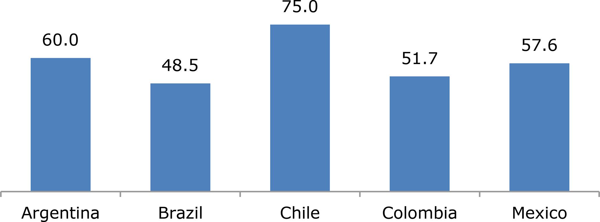 Percentage of respondents that assume both the rationality of actors and alternative approaches that do not assume the rationality of actors
