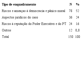 Enquadramentos dos textos