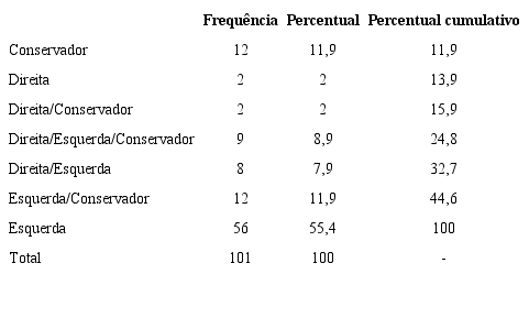 Categorias mobilizadas por deputado em plen&aacute;rio