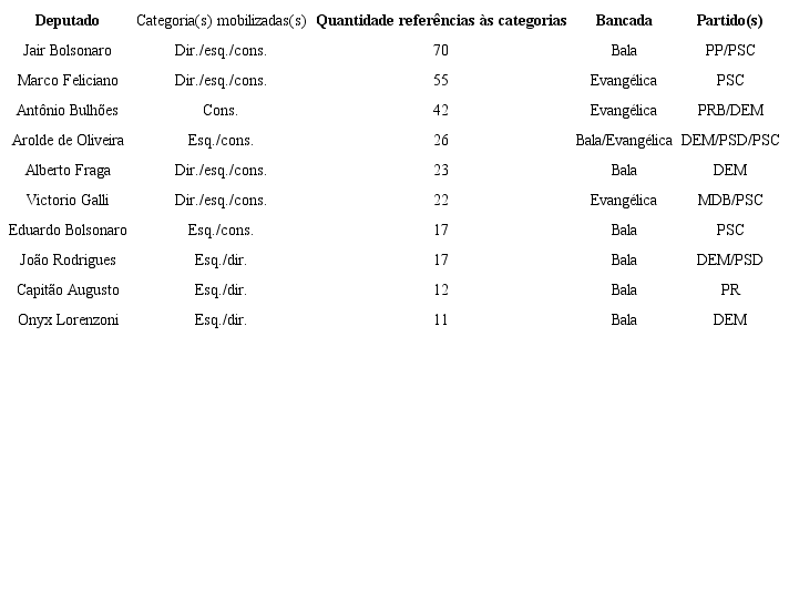 A elite da direita n&atilde;o envergonhada &ndash; Perfil e atua&ccedil;&atilde;o