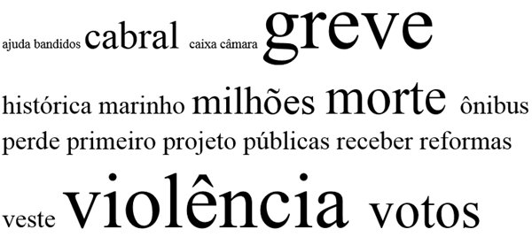 Palavras frequentes nas capas e páginas de opinião de O Globo na greve de abril