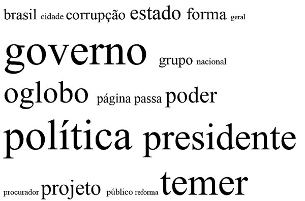 Palavras frequentes nas capas e páginas de opinião de O Globo na greve de junho