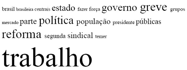 Palavras frequentes nas capas e páginas de opinião do Estadão na greve de abril