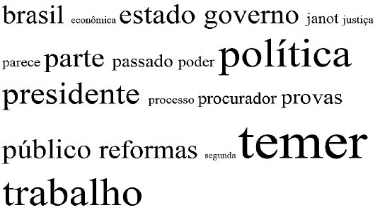 Palavras frequentes nas capas e páginas de opinião do Estadão na greve de junho