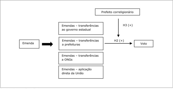Fatores determinantes do voto – modelo completo