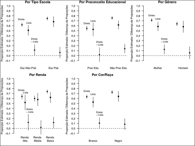 An&aacute;lise multivariada por vari&aacute;veis de interesse: cota para escola p&uacute;blica