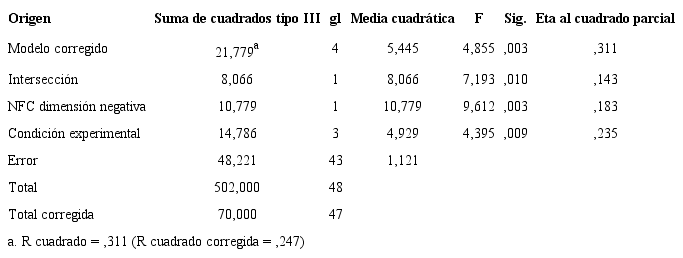 Efectos de VI y covariables en la opini&oacute;n sobre la fuente (dimensi&oacute;n de conocimiento)