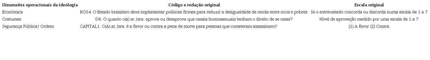 Perguntas utilizadas na cria&ccedil;&atilde;o das vari&aacute;veis que medem as dimens&otilde;es operacionais da ideologia