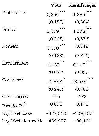 Ordenação social na relação PT-PSL em 2018