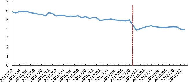 M&eacute;dia de assuntos por processo