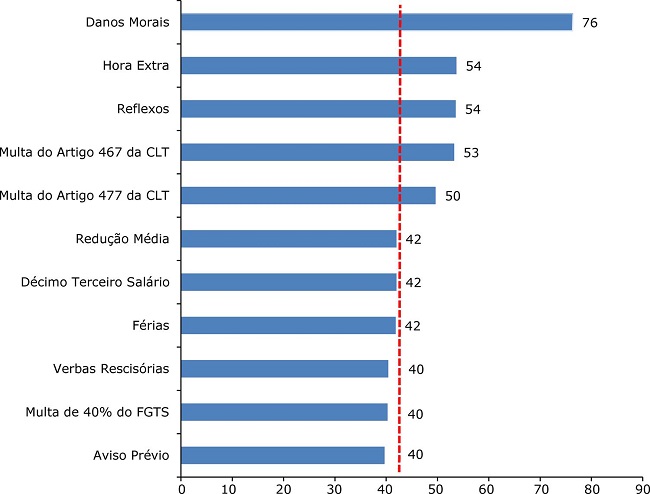 Redu&ccedil;&atilde;o percentual dos assuntos mais comuns de 2017 para 2018
