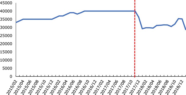 Mediana do valor da causa (em R$)