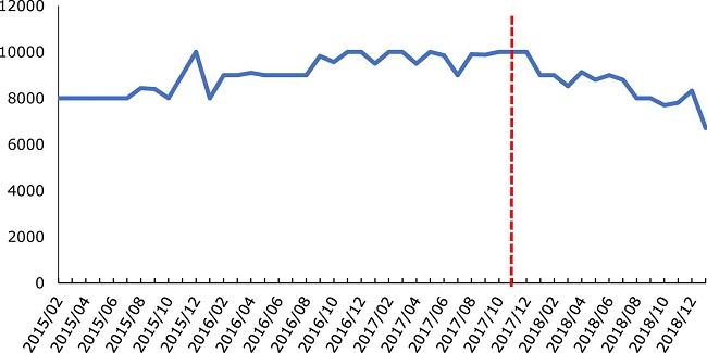 Mediana do valor da condena&ccedil;&atilde;o
