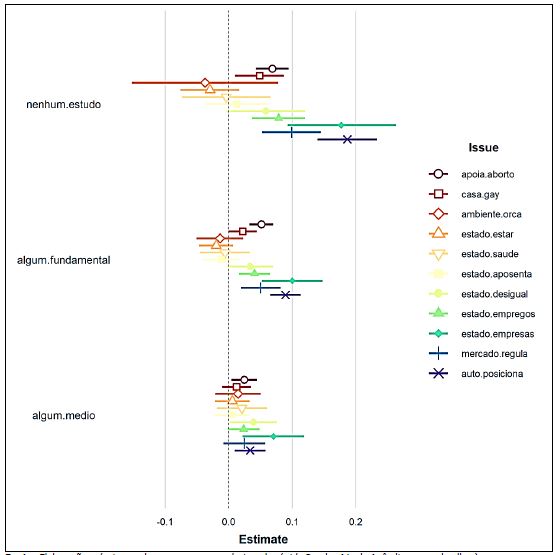 b) Escolaridade (refer&ecirc;ncia: algum.superior)