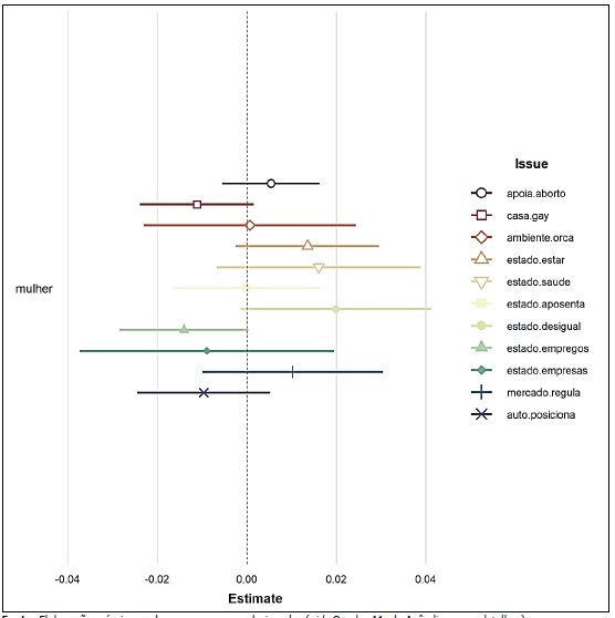 c) Sexo (refer&ecirc;ncia: homem)