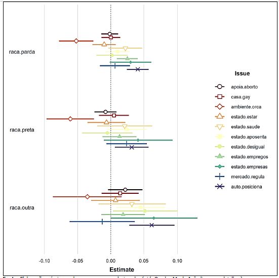 d) Cor/ra&ccedil;a (refer&ecirc;ncia: raca.branca)