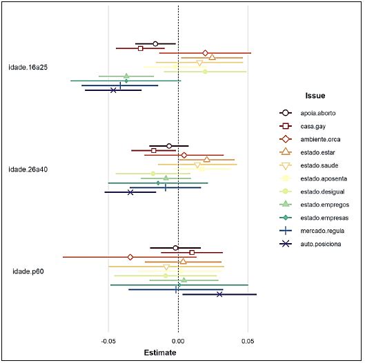 e) Idade (refer&ecirc;ncia: idade.41a60)
