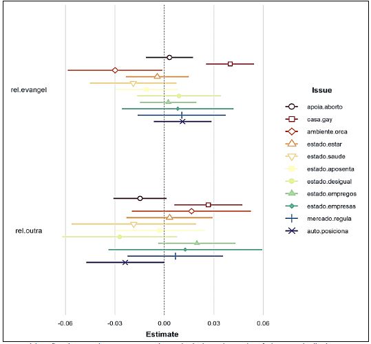 f) Religi&atilde;o (refer&ecirc;ncia: rel.catolica)